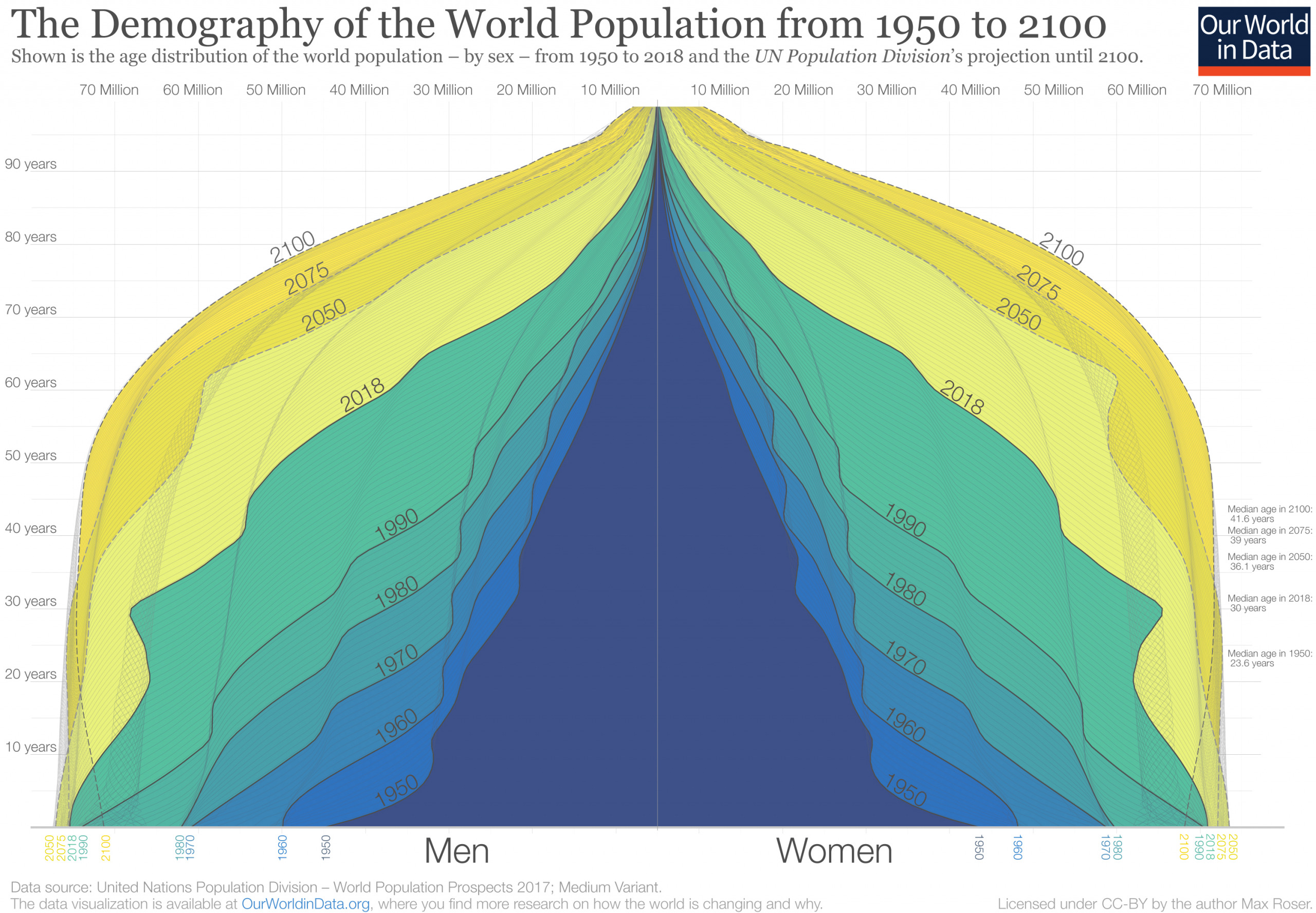 demografia-popolazione-evoluzione